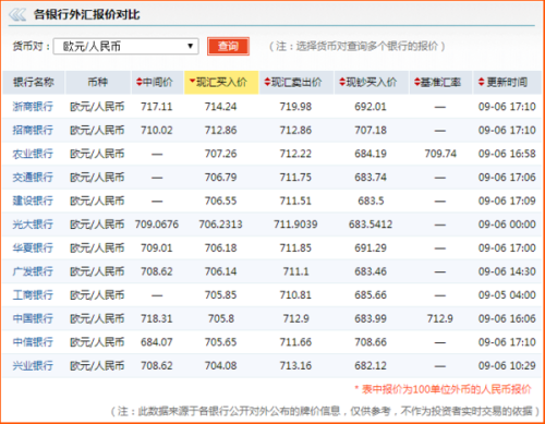 几乎等于欧元25点，等于多少欧元-第5张图片-优浩汇率网