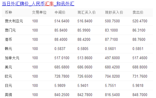 几乎等于欧元25点，等于多少欧元-第7张图片-优浩汇率网