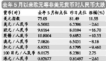 9600美元等于多少欧元，96000欧元是多少美元？-第9张图片-优浩汇率网