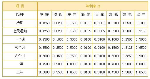 6250英镑等于多少欧元？6250英镑等于多少欧元呢？-第7张图片-优浩汇率网