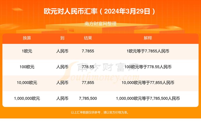 241美金等于多少欧元？249美金等于多少欧元？-第5张图片-优浩汇率网