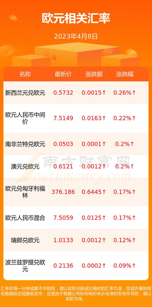 241美金等于多少欧元？249美金等于多少欧元？-第7张图片-优浩汇率网