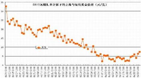 1.62欧元等于多少美元，169欧元是多少人民币-第3张图片-优浩汇率网