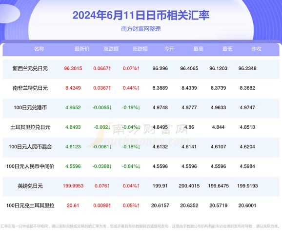 三万日元等于多少欧元？三万日元等于多少欧元人民币？-第2张图片-优浩汇率网