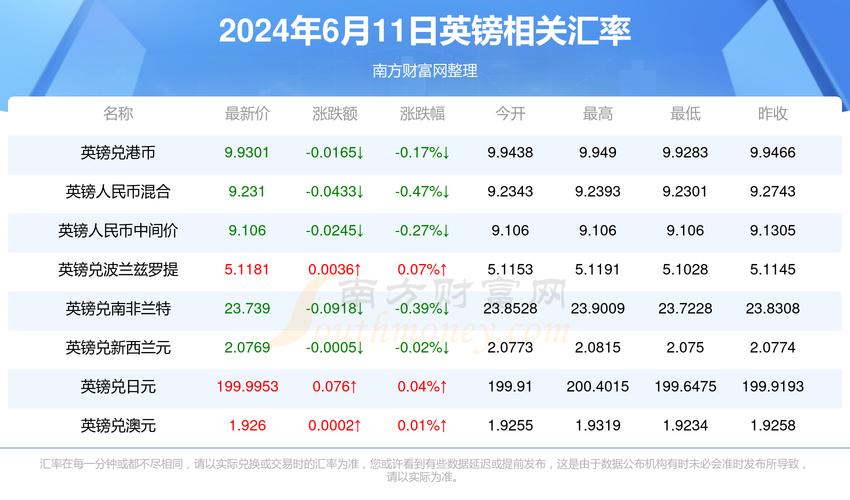 丨英镑等于多少欧元？1英镑兑多少欧元？-第4张图片-优浩汇率网