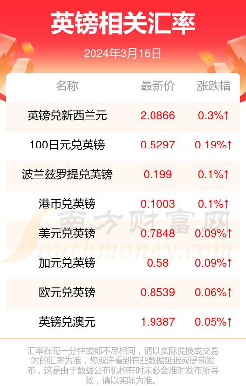 丨英镑等于多少欧元？1英镑兑多少欧元？-第7张图片-优浩汇率网