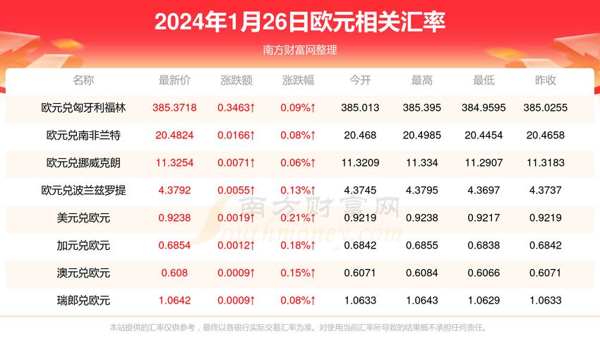 3340美金等于多少欧元，3340美元是多少人民币-第2张图片-优浩汇率网