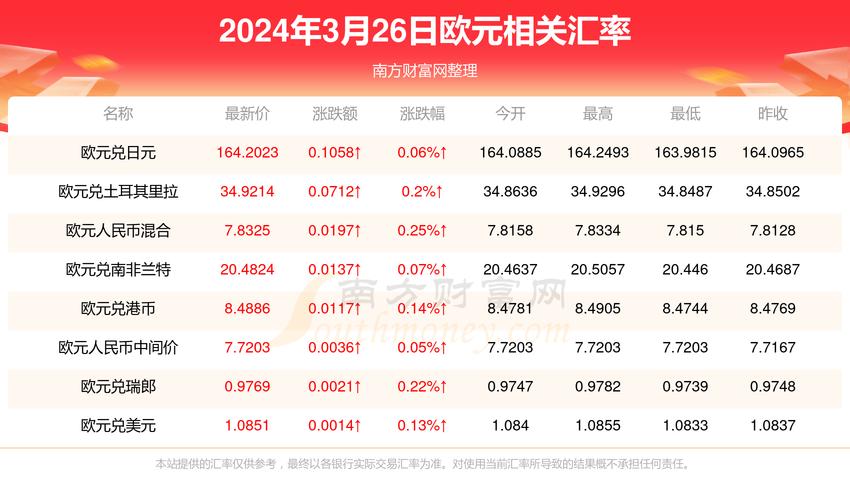 14欧元等于美元多少，14欧元等于美元多少人民币-第2张图片-优浩汇率网