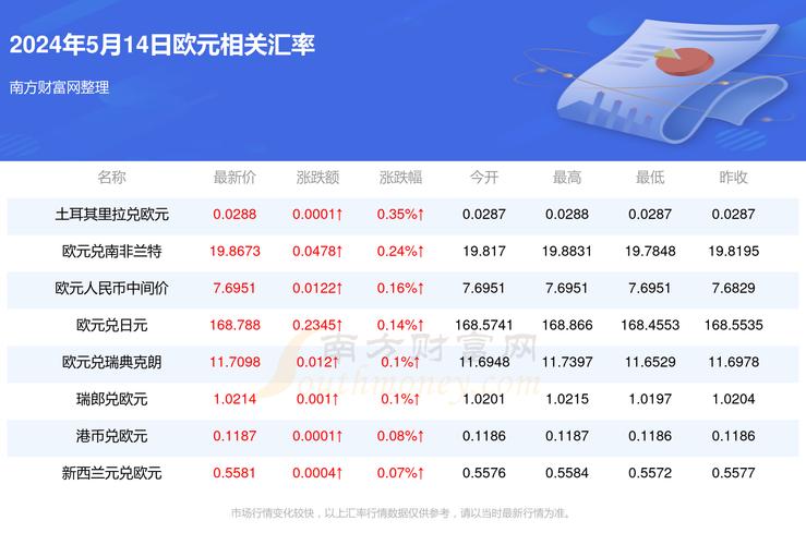 14欧元等于美元多少，14欧元等于美元多少人民币-第7张图片-优浩汇率网