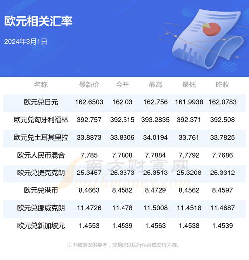 14欧元等于美元多少，14欧元等于美元多少人民币-第11张图片-优浩汇率网