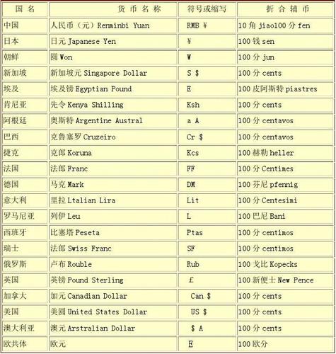 92.7欧元等于多少美元，929欧元是多少人民币-第5张图片-优浩汇率网